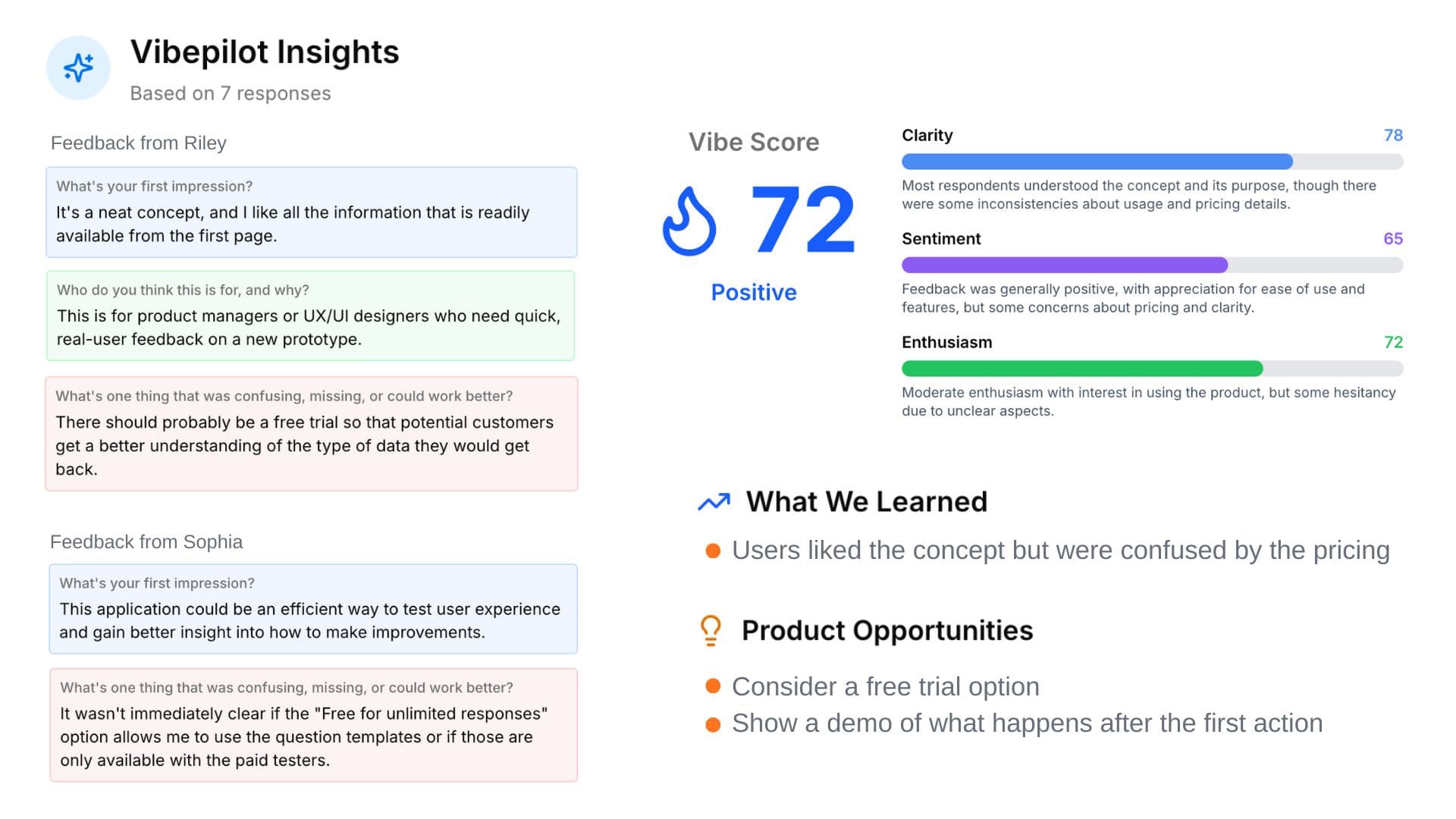 Vibepilot Insights Dashboard showing Vibe Score, feedback analysis, and product opportunities